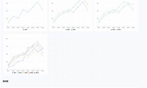 qcharts 源码下载